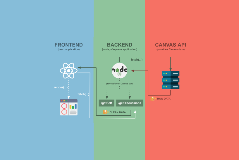 Project structure information